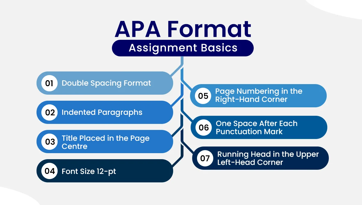 APA-Format