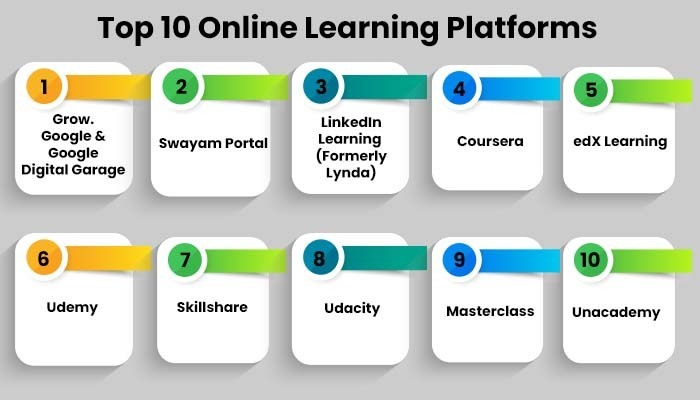 Online learning platforms