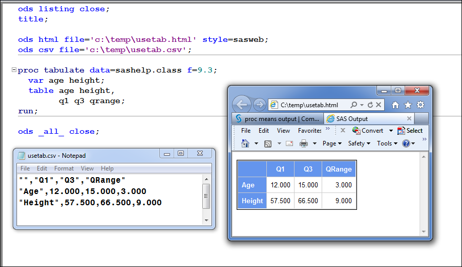 Statistical output from SAS showing summary statistics