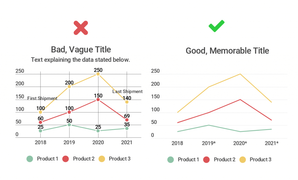 good chart vs bad charts