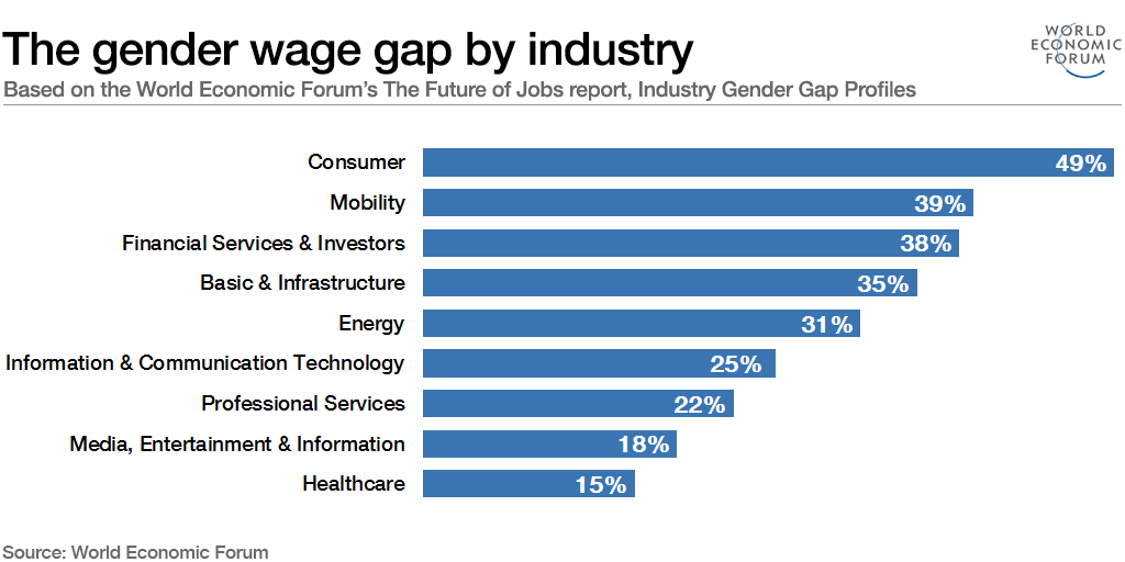 gender bias in pay
