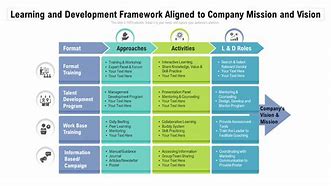 hobby business framework
