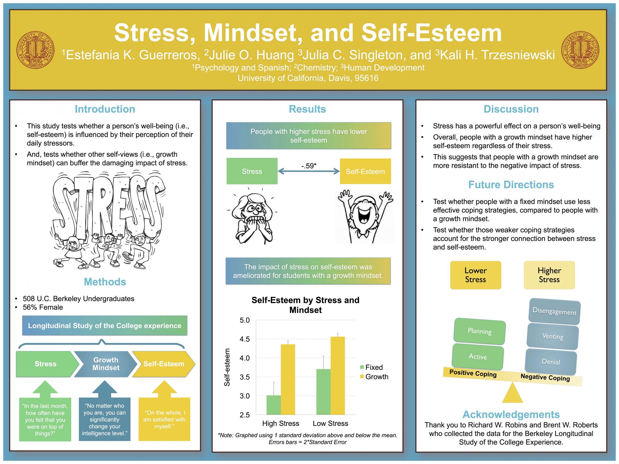 High-quality research poster