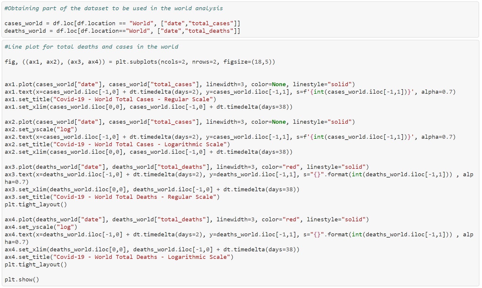 Python code for analyzing datasets with matplotlib