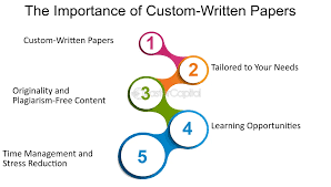 order essay