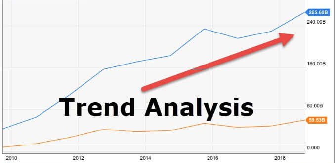 Future Trend Analysis
