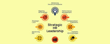 Human resource