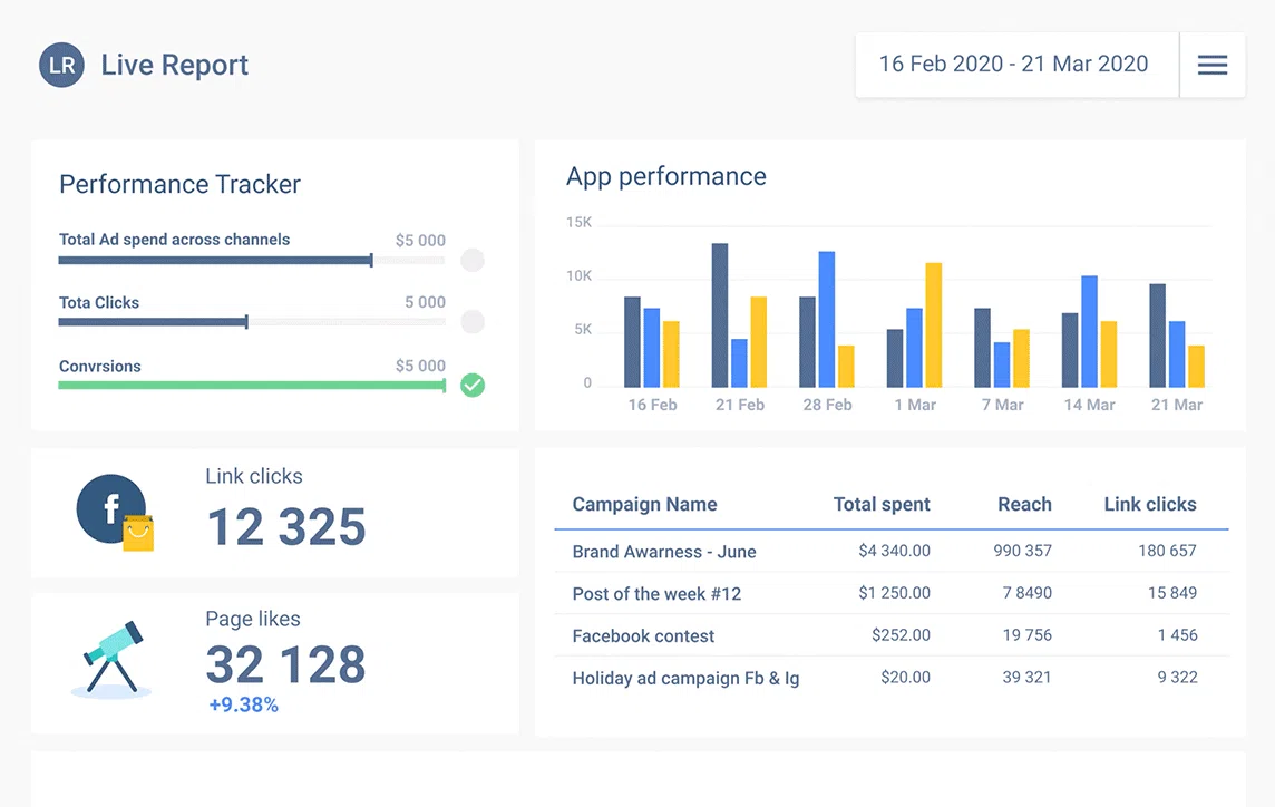 Report Analysis