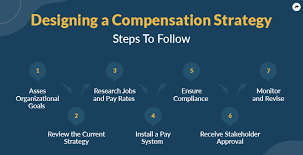 compensation
