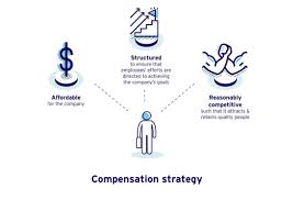 compensation