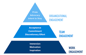 employee engagement