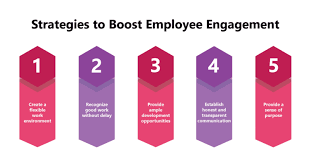 employee engagement