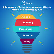 Performance management