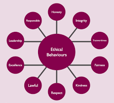 ethical governance
