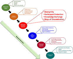 ethical governance