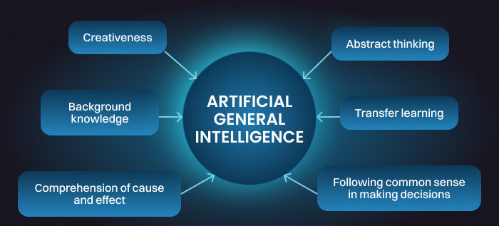 general AI