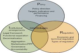 key variables