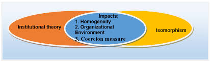 key variables
