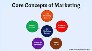 marketing