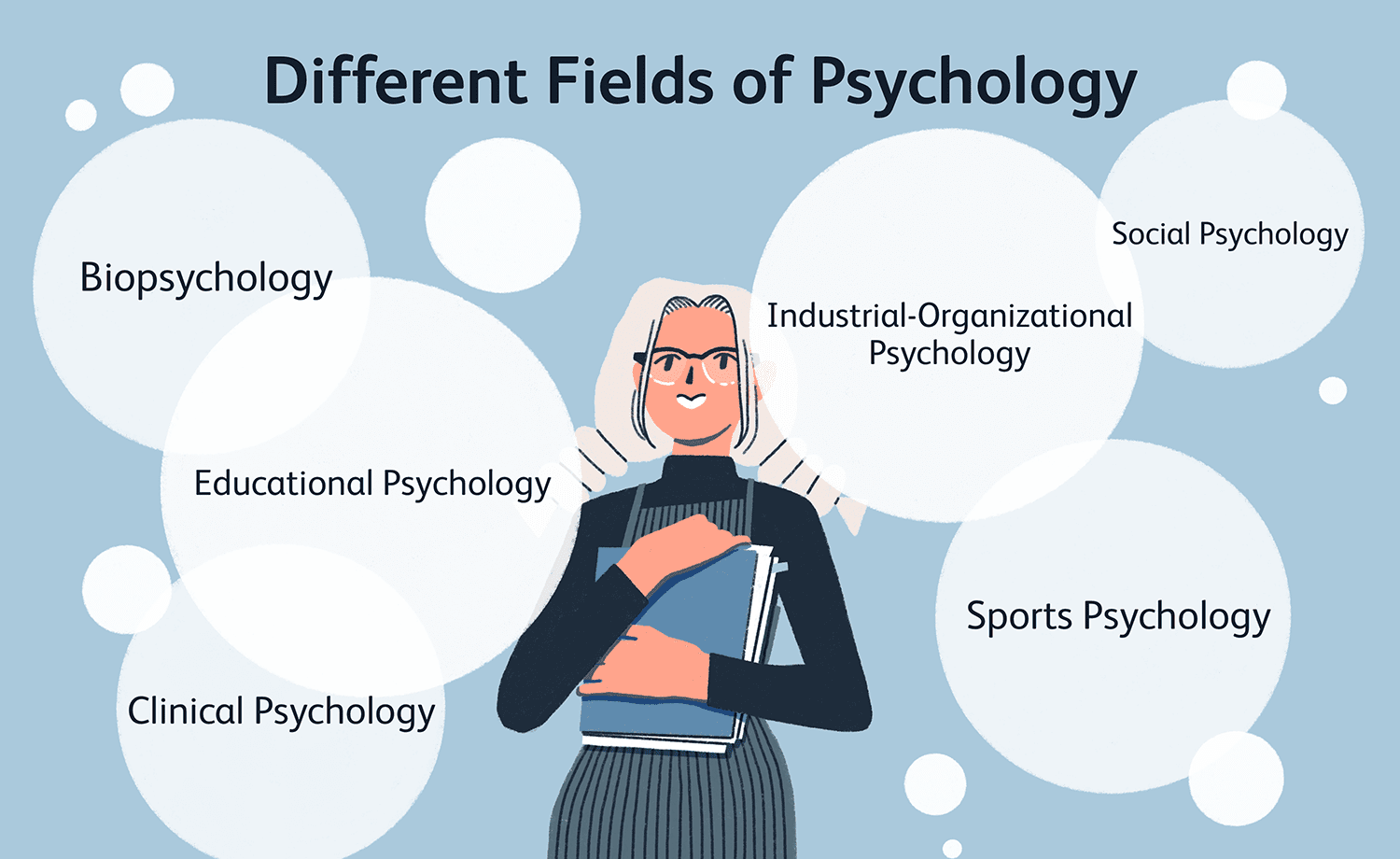 psychology