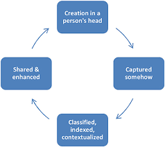 research methods
