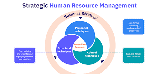strategic