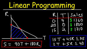 strategy 1