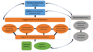 strategy 1