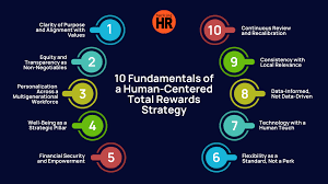 total reward strategies