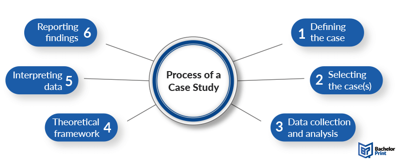 Case Study Analysis