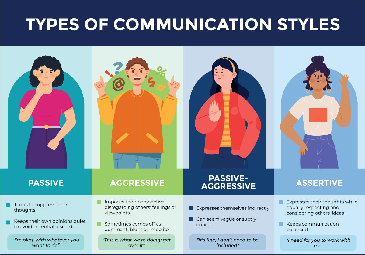 Communication Style