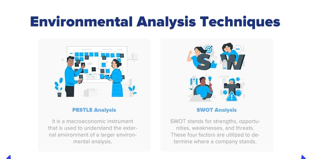 Environmental Analysis