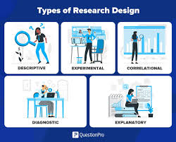 Main Types of Research Designs in Social Science