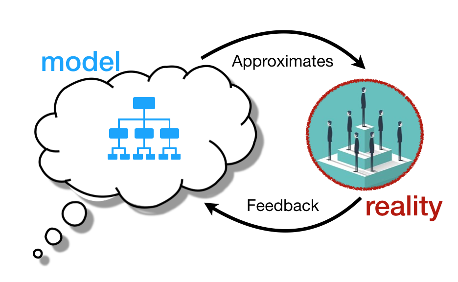 Mental Models