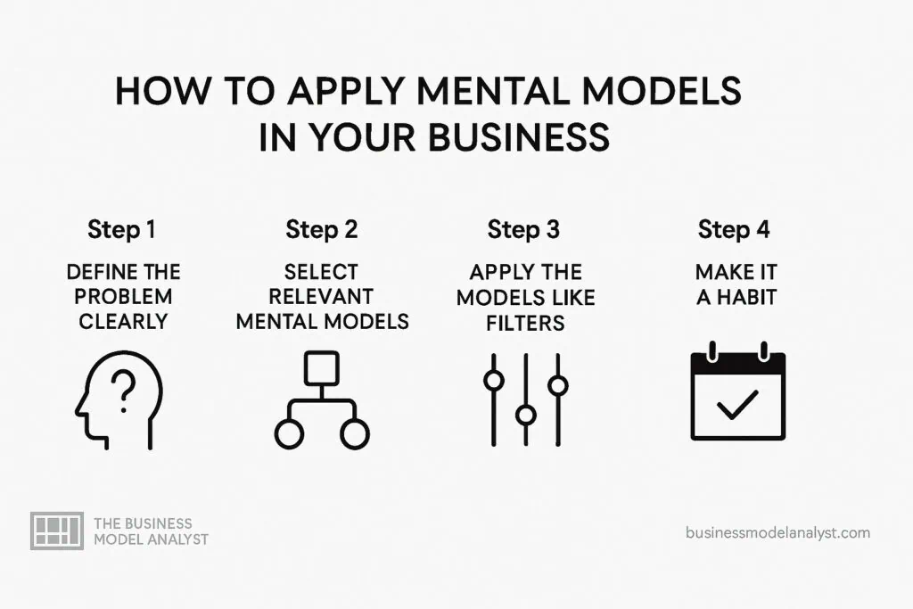 Mental Models