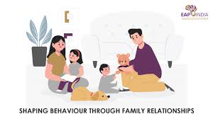 Role of the Family in Shaping Behaviour