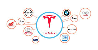 Tesla’s Competitive Position Uncovered