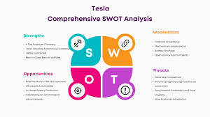 Tesla’s SWOT Analysis