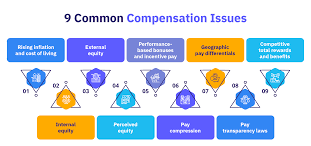 compensation