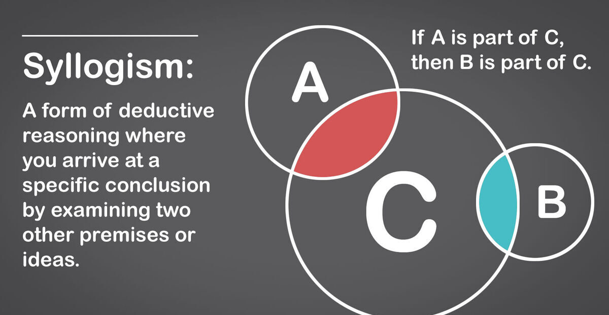 Nursing Categorical Syllogism