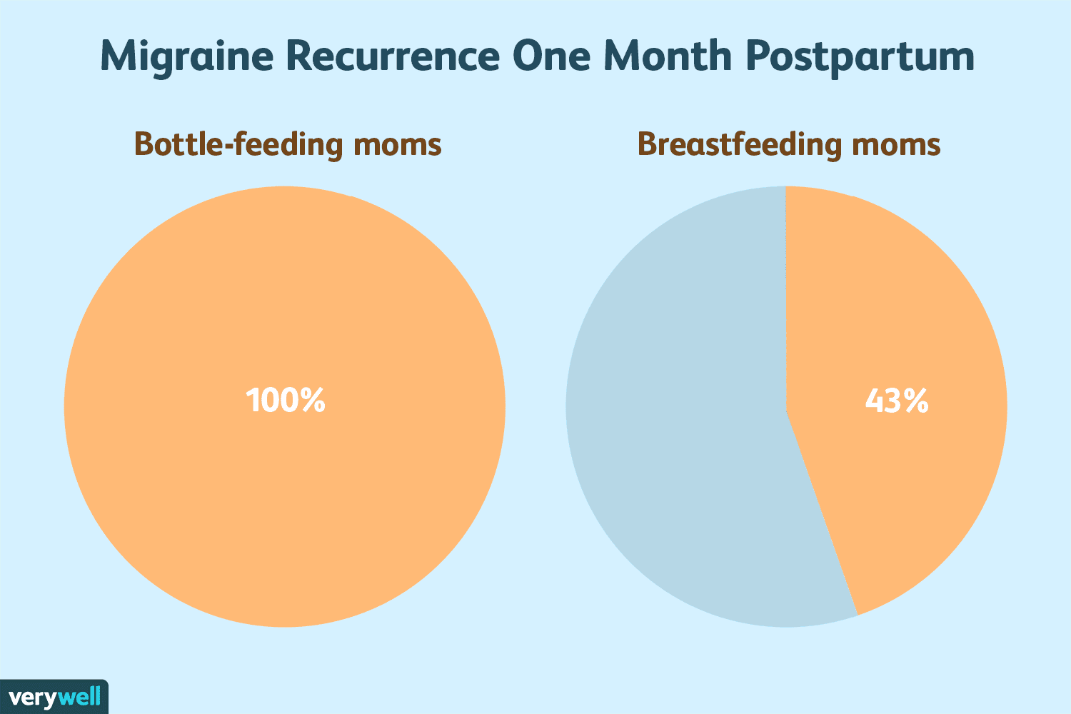 Nursing Headache Management