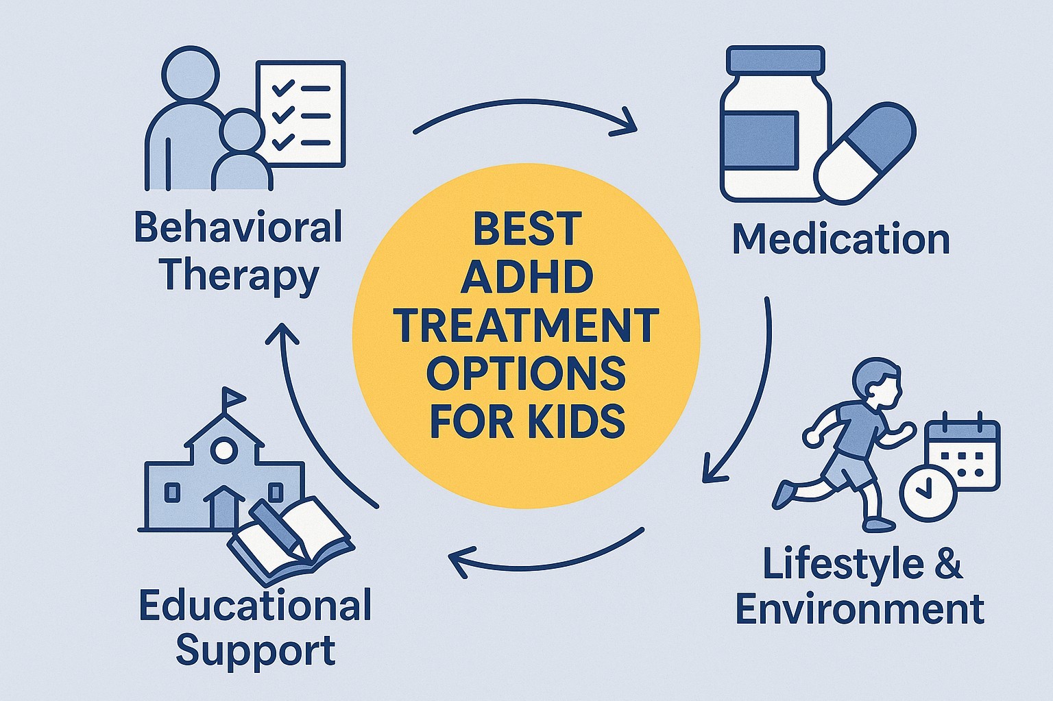 Pediatric ADHD Treatment