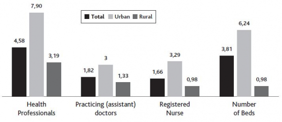 Evolution of the U.S. Health Care System