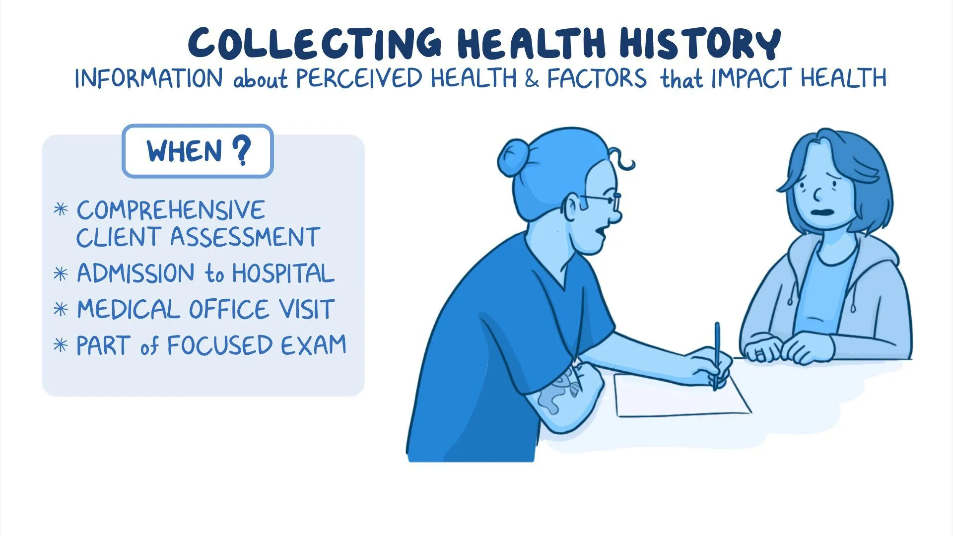 Health History Assessment in Nursing