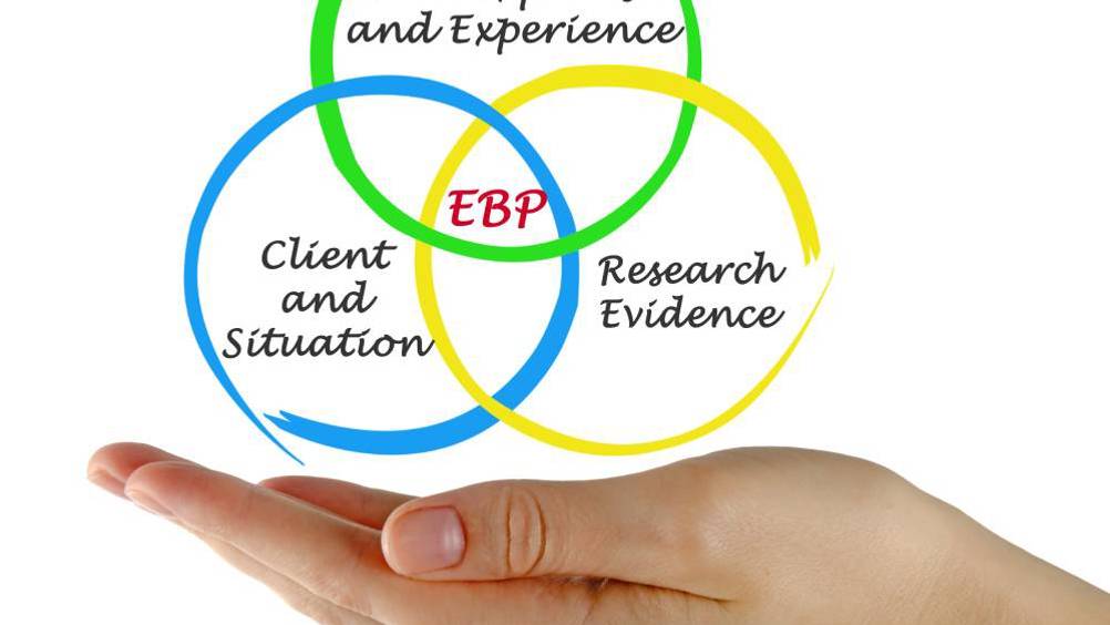 Nursing EBP Discussion Post Help