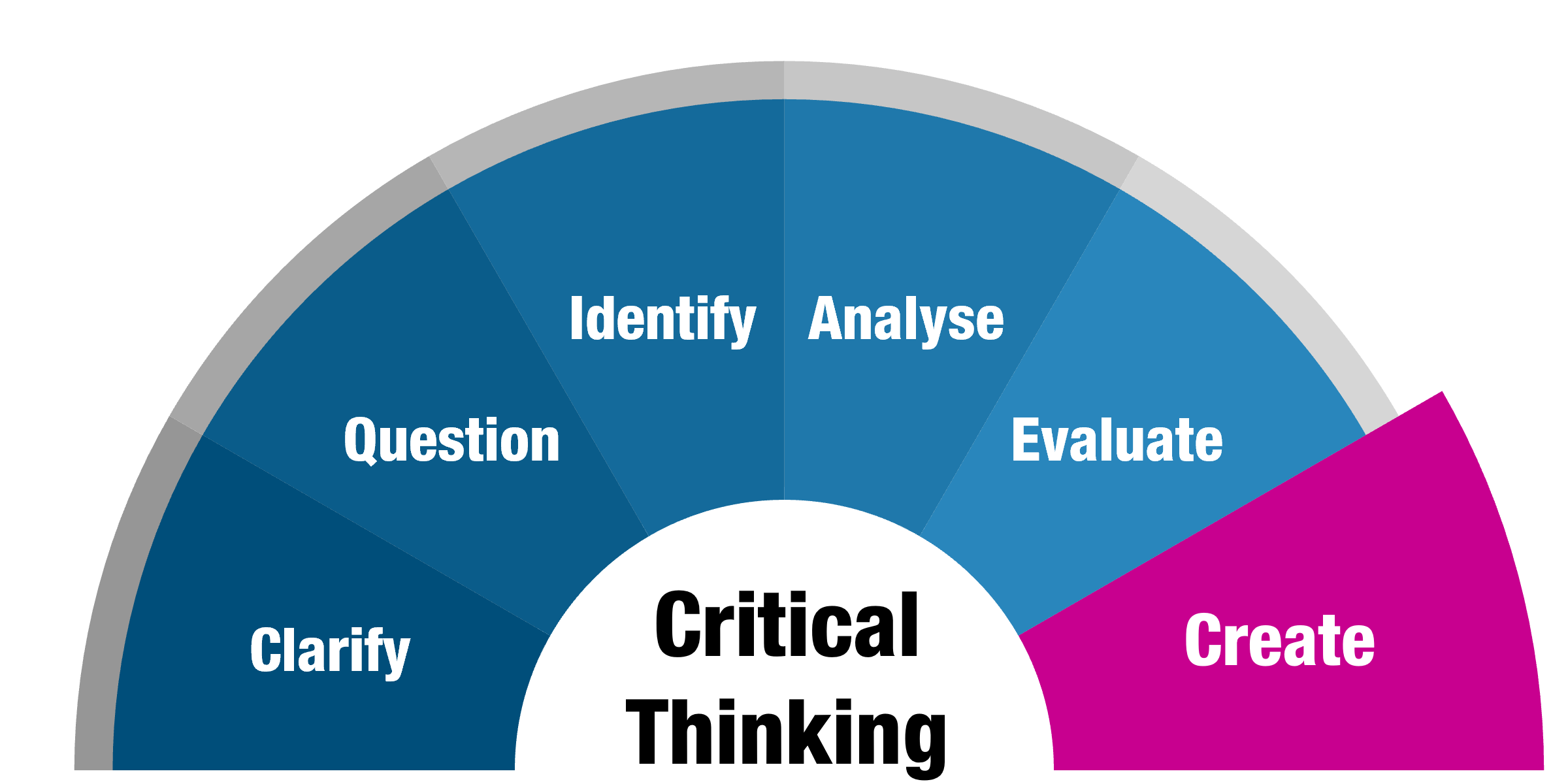 Academic Argument Structure