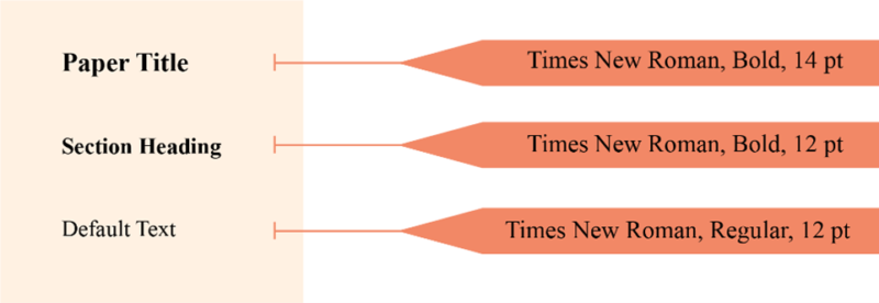 Academic Formatting and Structure Review